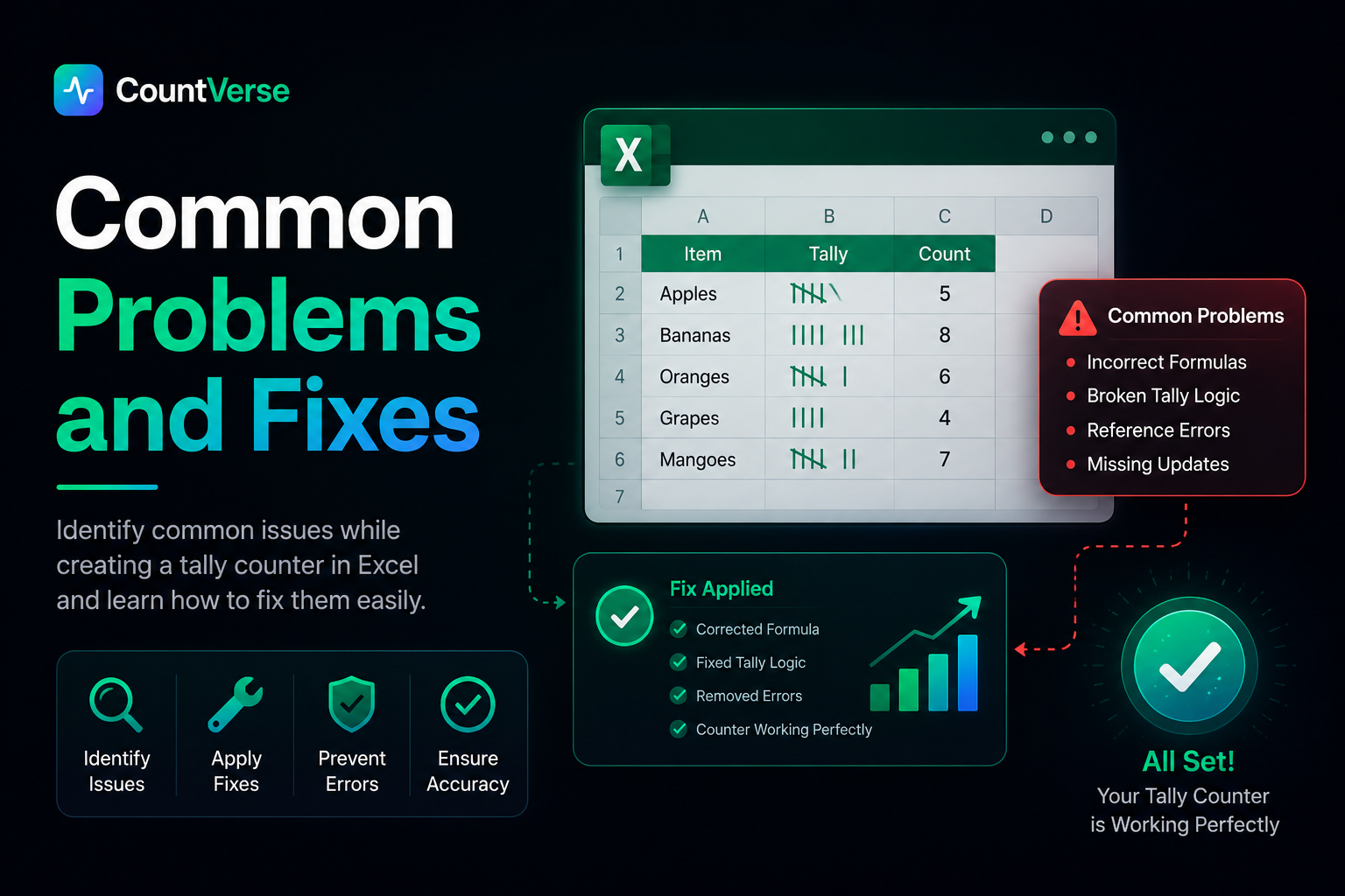 Common Problems and Fixes